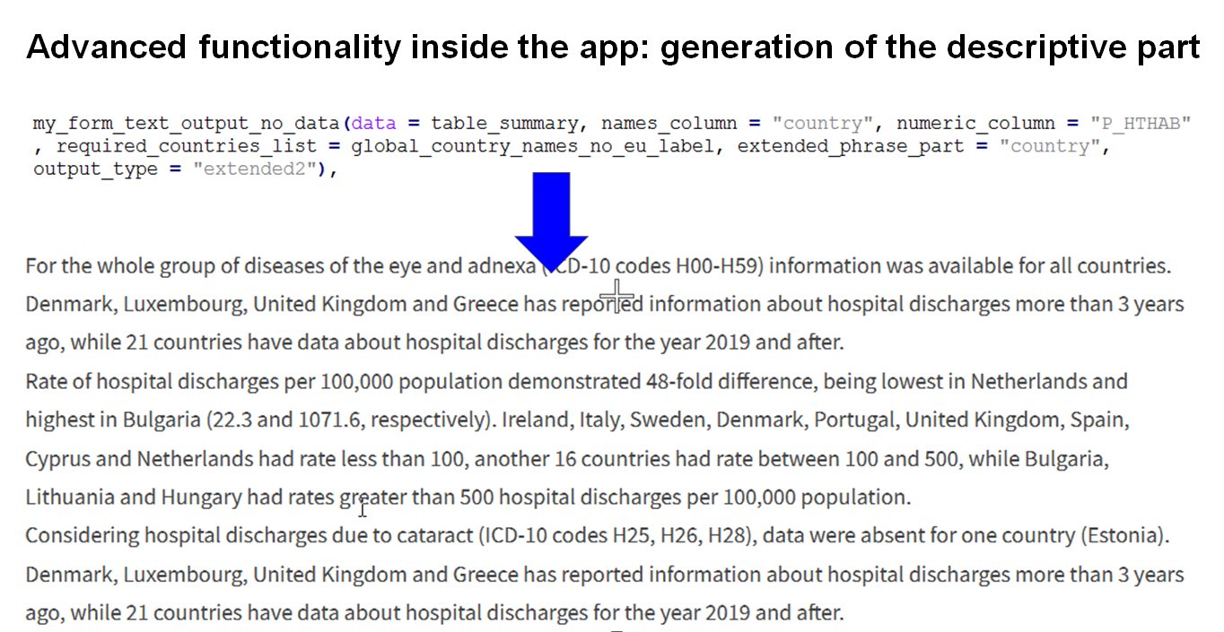 Advanced app functionality - generation of the descriptive part