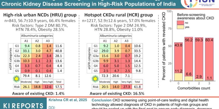 Point-of-Care Testing and Integrated Digital Health Technology for Chronic Kidney Disease Screening in High-Risk Populations of India